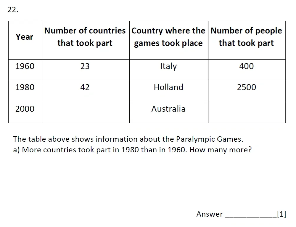 Question 22(a) - Emanuel School – 10 Plus Maths Entrance Exam Paper 2 - 2026