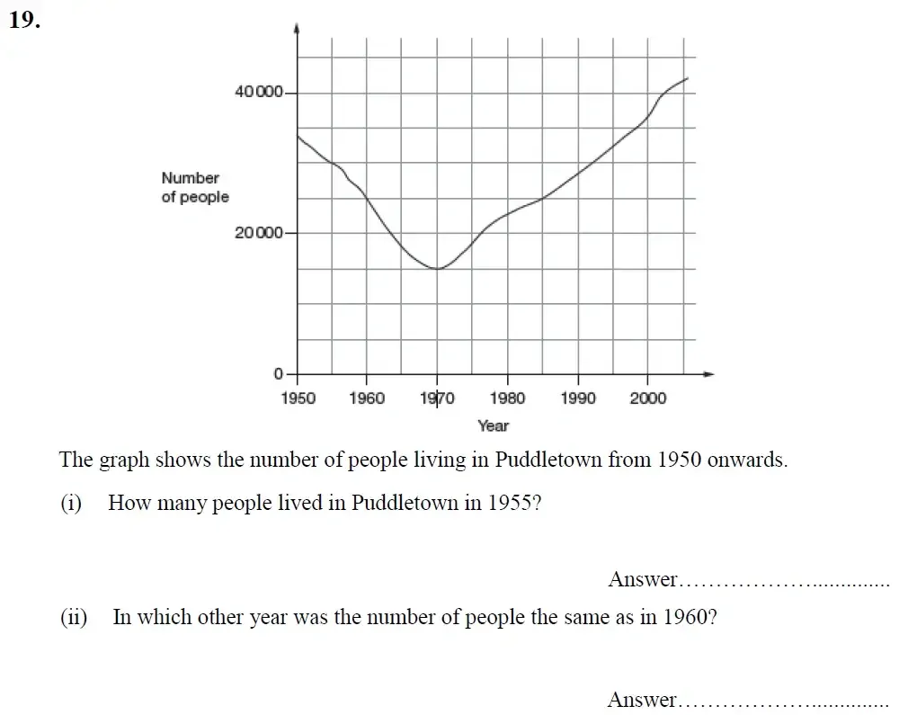 Question 19(i,ii) - King's School Chester - 9 Plus Entrance Exam Maths Paper - 2026