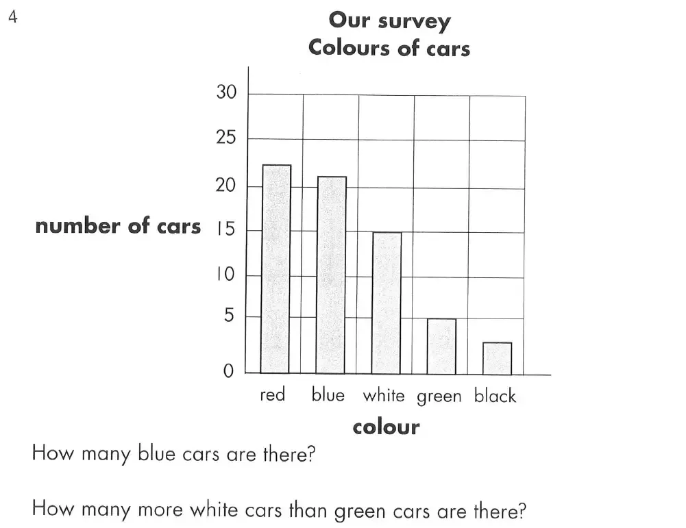 Question 04 - St Faiths Cambridge – Year 4 Sample Maths Paper - 2026