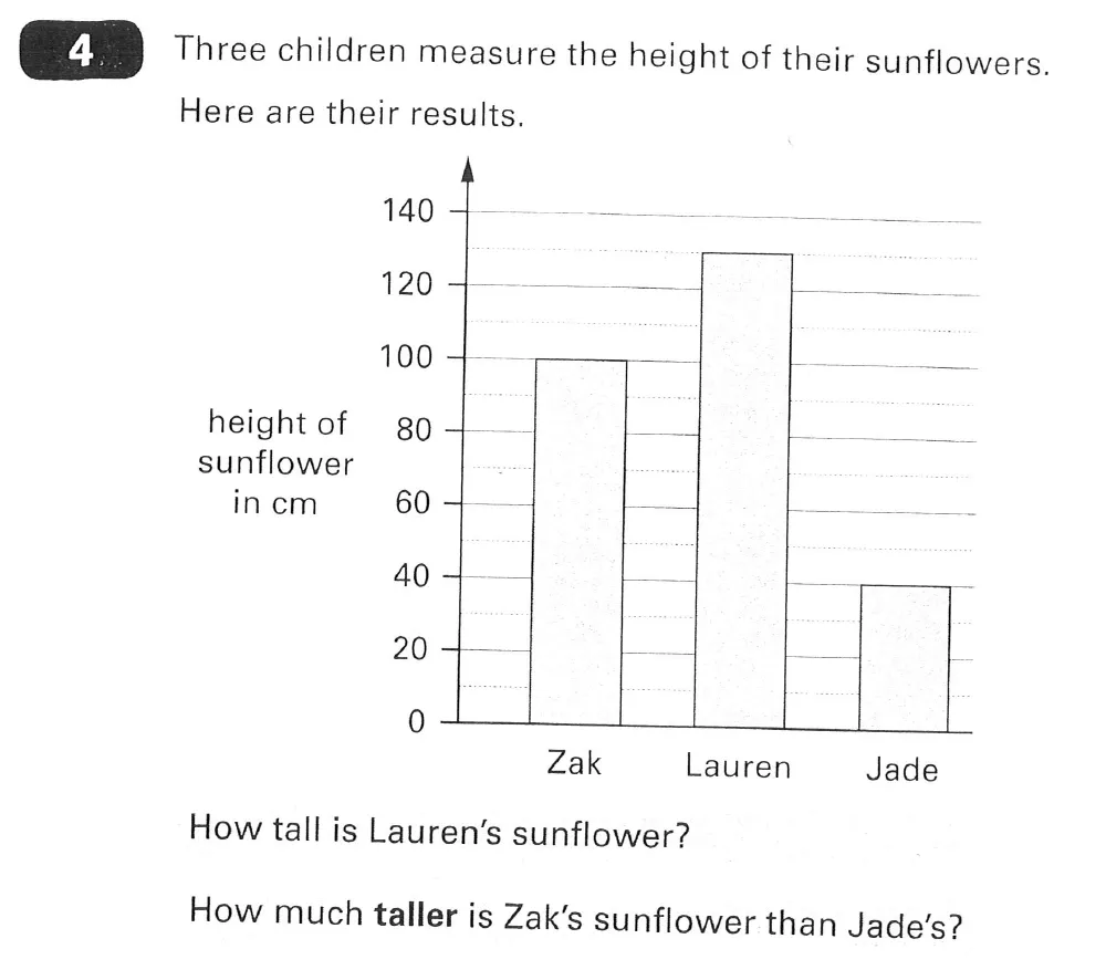 Question 04 - St Faiths Cambridge - Year 5 Maths Sample Paper - 2026