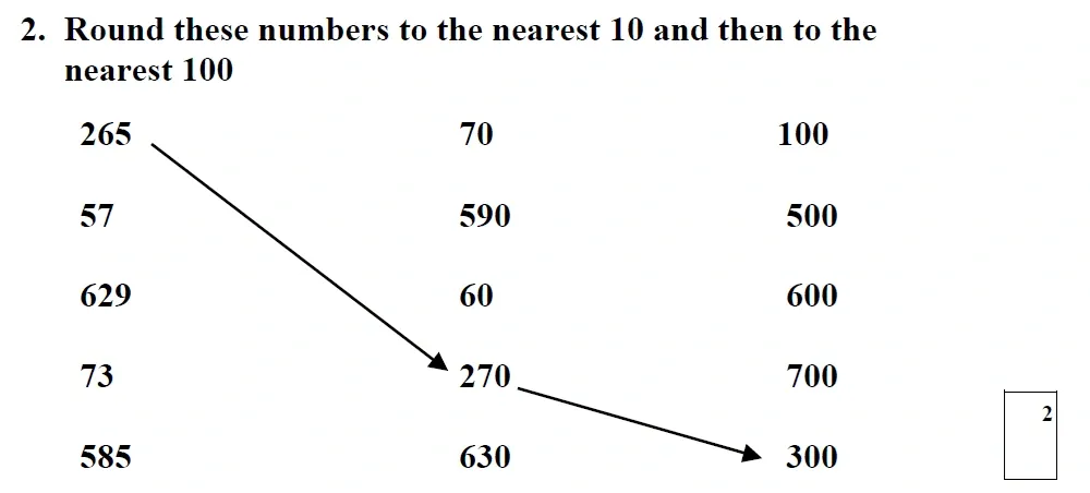 Question 02 - St Mary's School – Year 4 Maths Sample Paper - 2026