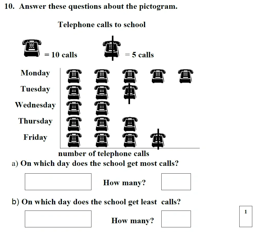 Question 10(a, b) - St Mary's School – Year 4 Maths Sample Paper - 2026
