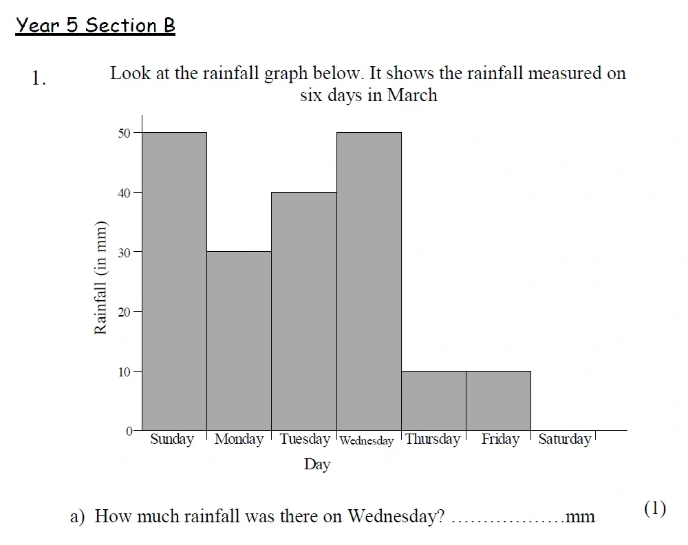Question Sec B - 01(a) - St Mary's School - Year 5 Maths Sample Test Paper - 2026