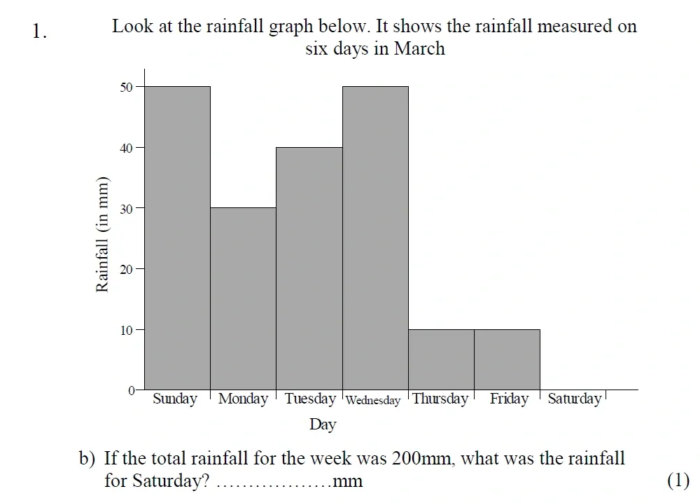 Question Sec B - 01(b) - St Mary's School - Year 5 Maths Sample Test Paper - 2026