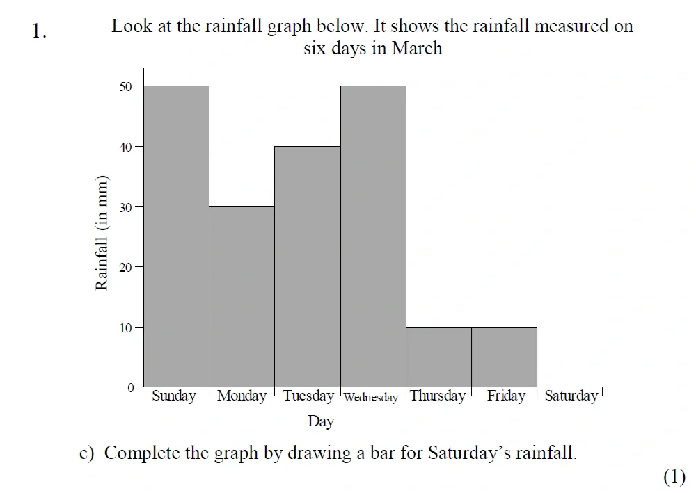 Question Sec B - 01(c) - St Mary's School - Year 5 Maths Sample Test Paper - 2026
