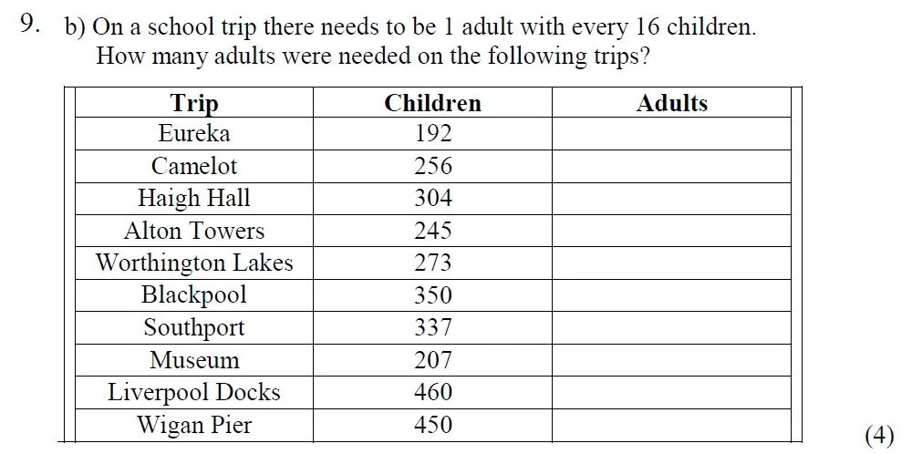 Question Sec B - 09(b) - St Mary's School - Year 5 Maths Sample Test Paper - 2026