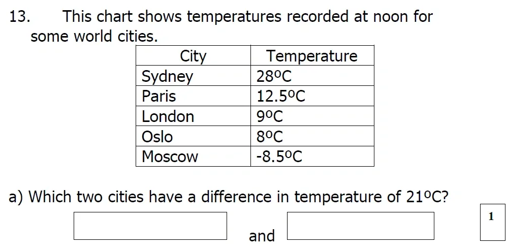 Question 13(a) - St Mary's School – Yr 6 Maths Sample Test Paper - 2026