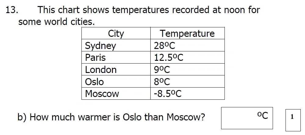Question 13(b) - St Mary's School – Yr 6 Maths Sample Test Paper - 2026