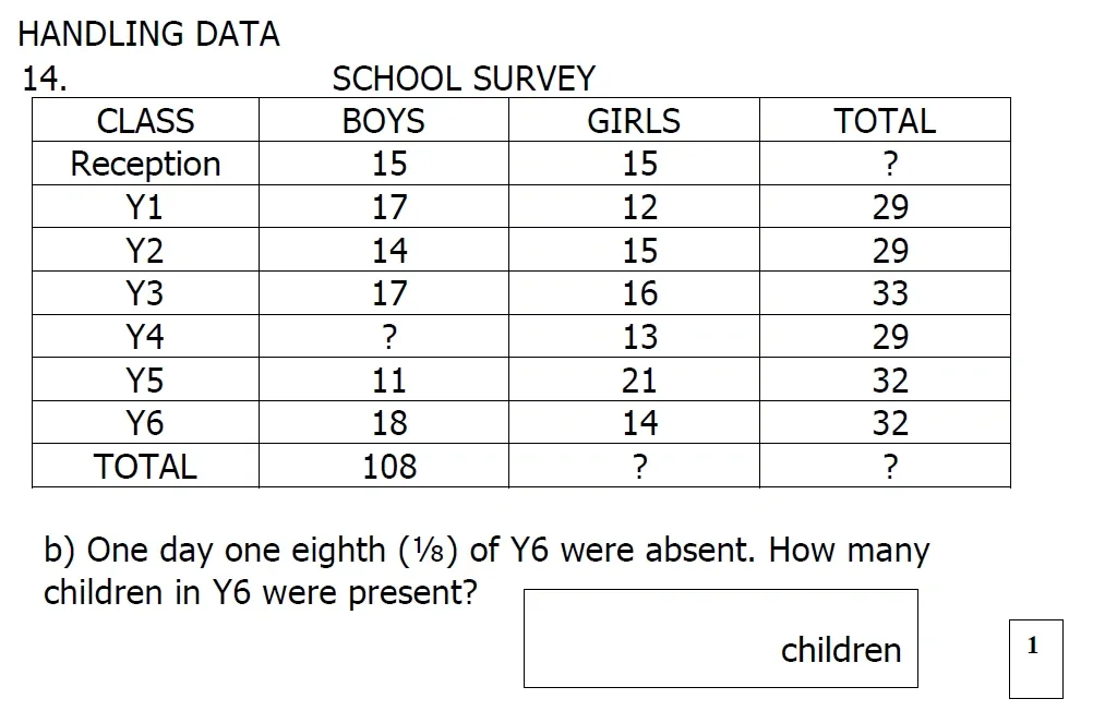Question 14(b) - St Mary's School – Yr 6 Maths Sample Test Paper - 2026