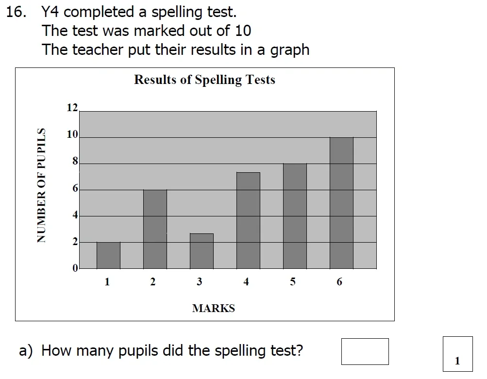 Question 16(a) - St Mary's School – Yr 6 Maths Sample Test Paper - 2026