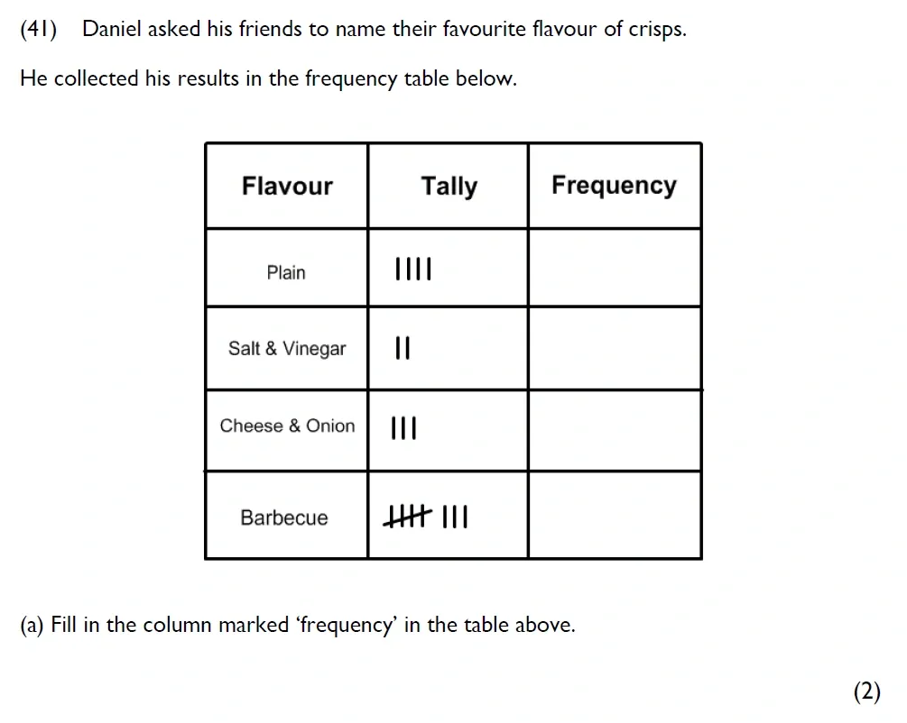 Question 41(a) - Westminster Cathedral Choir School – 8 Plus Maths Specimen Paper 2 - 2026